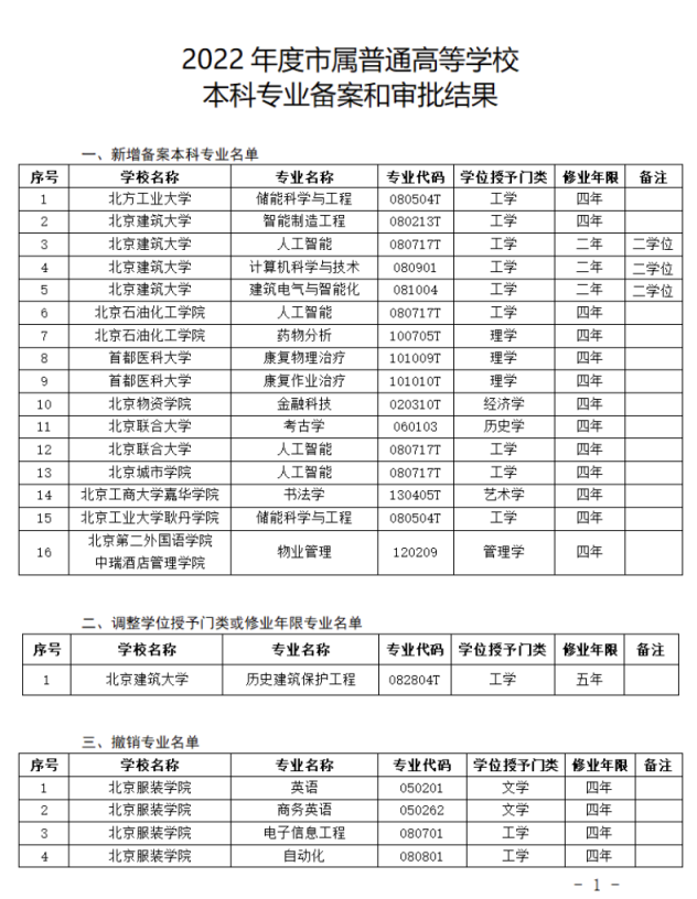 北京10所市属高校新增16个备案本科专业 “人工智能”成热门 第1张