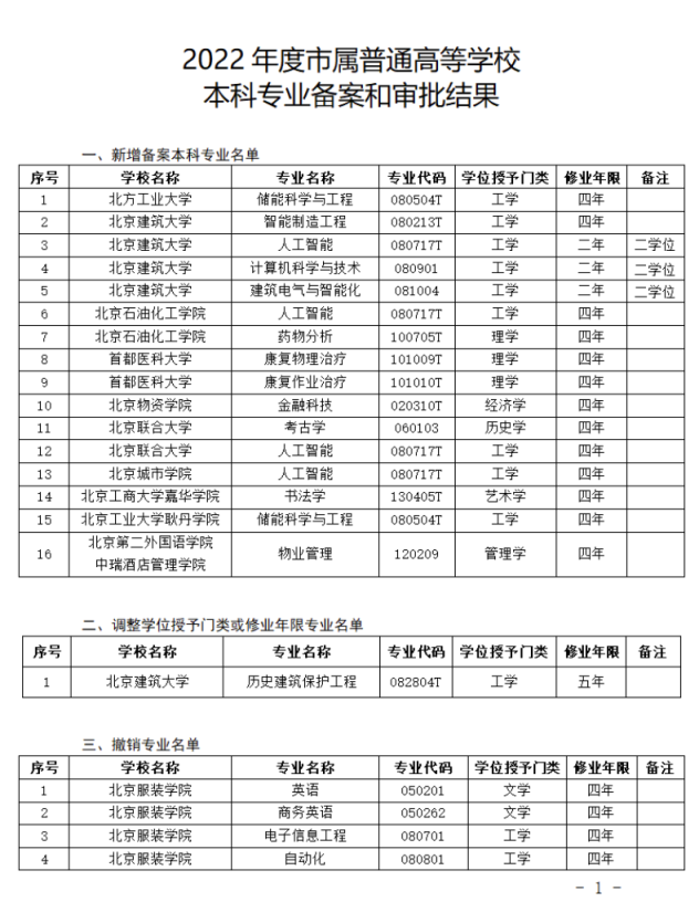 北京10所市属高校新增16个备案本科专业 “人工智能”成热门