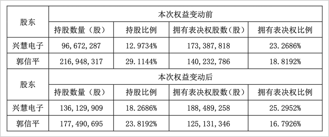 ▲来源：公司公告，2020-03-12