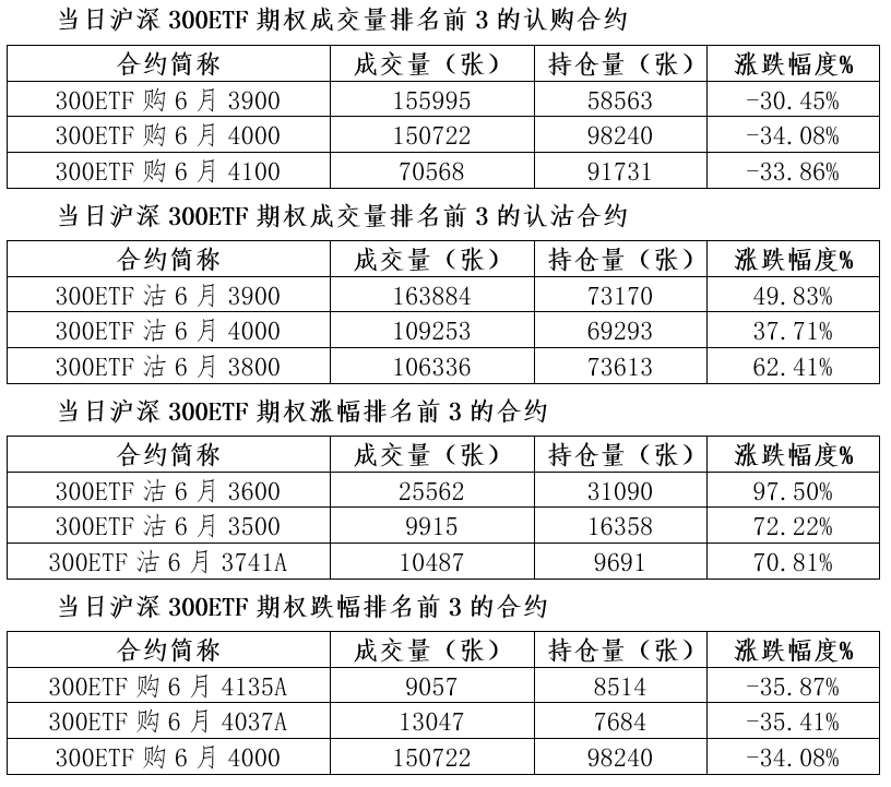 期权每日行情|总成交_新浪财经_新浪网