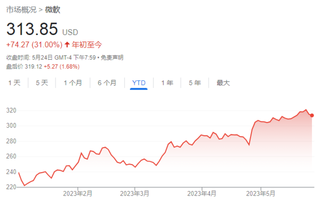 风险提示及免责条款