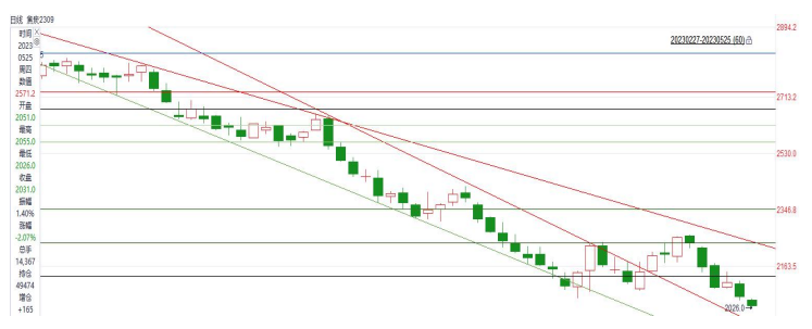 关联品种螺纹钢焦炭所属公司:金信期货