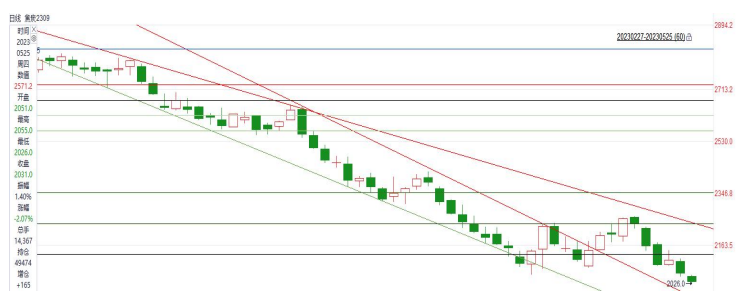 关联品种螺纹钢焦炭所属公司：金信期货