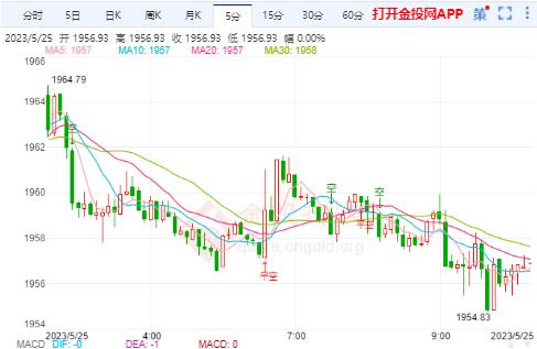 美联储进入加息周期 黄金静待会议纪要