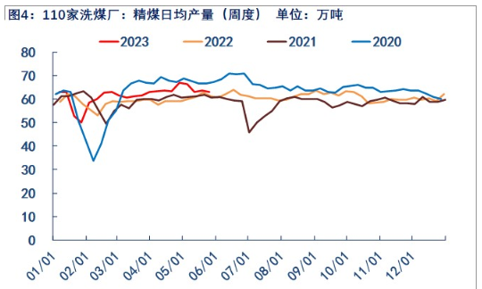 关联品种焦煤所属公司：物产中大期货