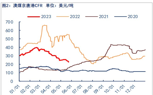 关联品种焦煤所属公司：物产中大期货