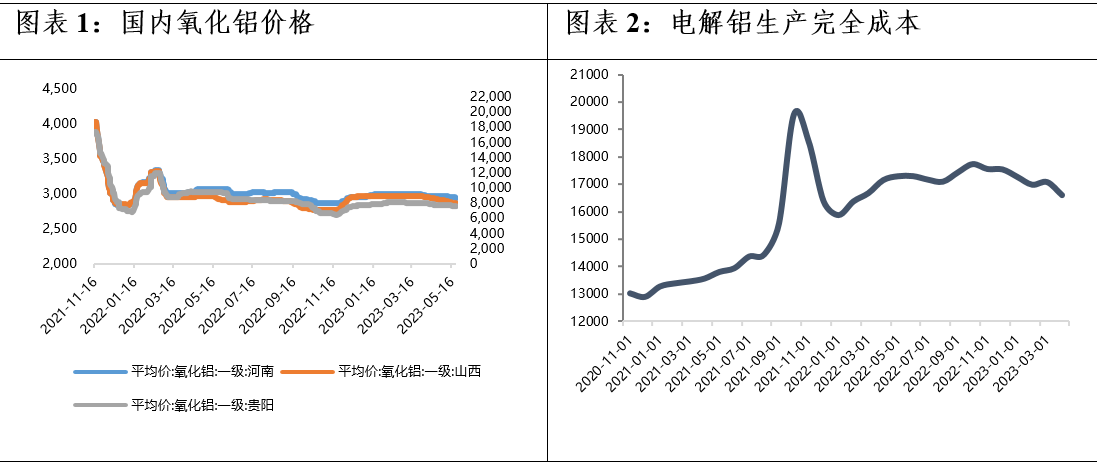 数据来源：广州期货研究中心