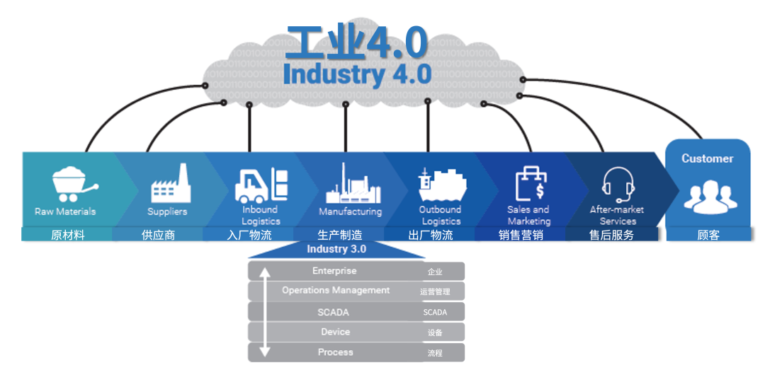 什么是OT评估医药4.0及智能工厂建设之旅-上海聚慕医疗器械有限公司
