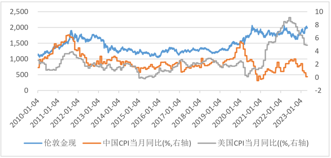 （数据来源：wind，2010.01.4-2023.4.28。过往数据不代表未来表现，基金投资需谨慎。）