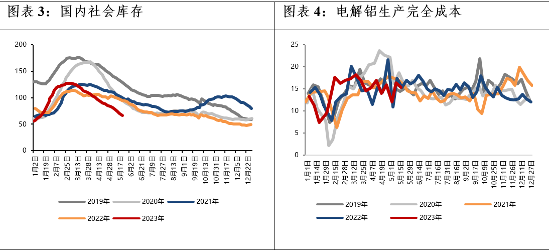 数据来源：广州期货研究中心