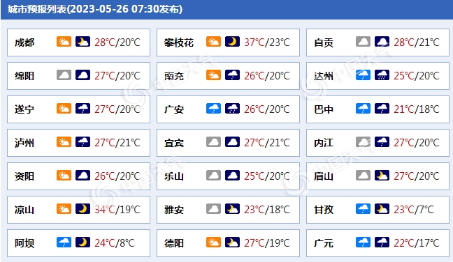 四川各城市天气预报.(来源:中国天气网)