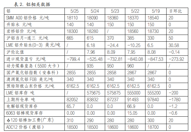 关联品种沪铜沪铝所属公司:英大期货