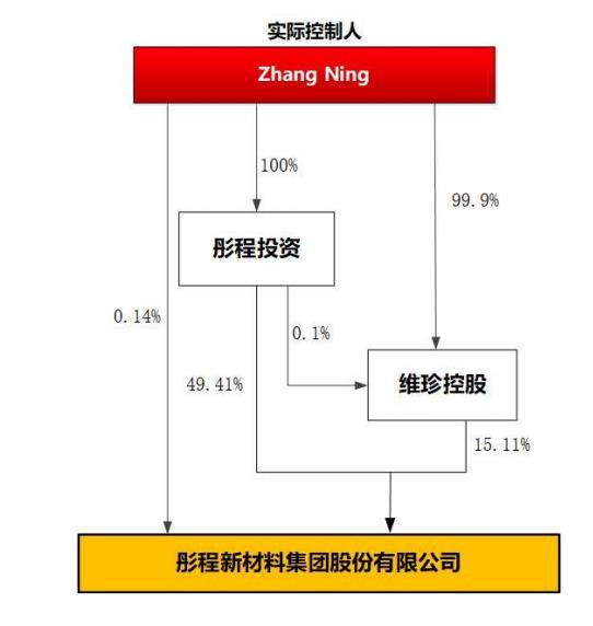 彤程新材公告截图