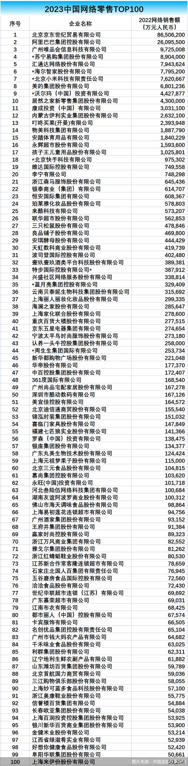 电商排行榜_全球十大电商市场国家排行榜(2)