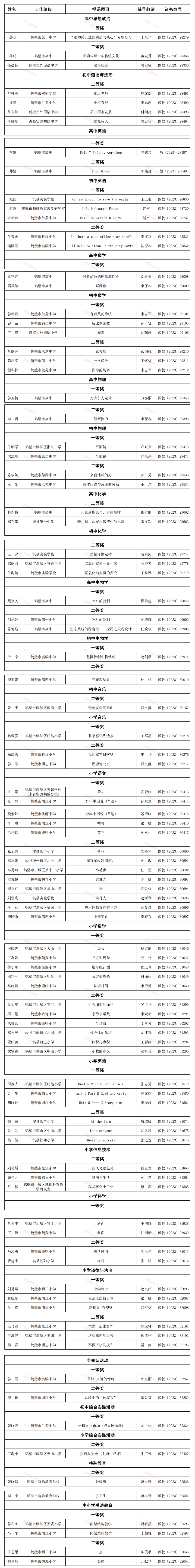鹤壁有多名教师上榜在此次评选活动中据悉,此次评选活动涉及高中思想