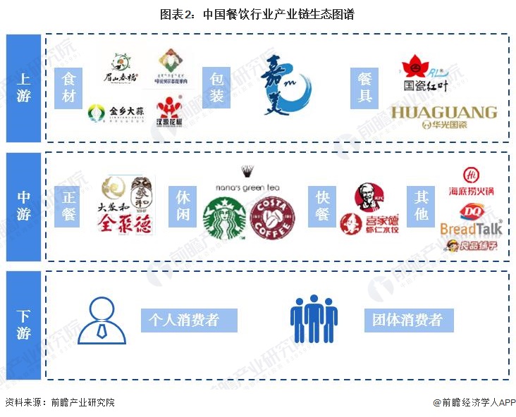 餐饮产业链区域热力地图：广东、北京为优势地区