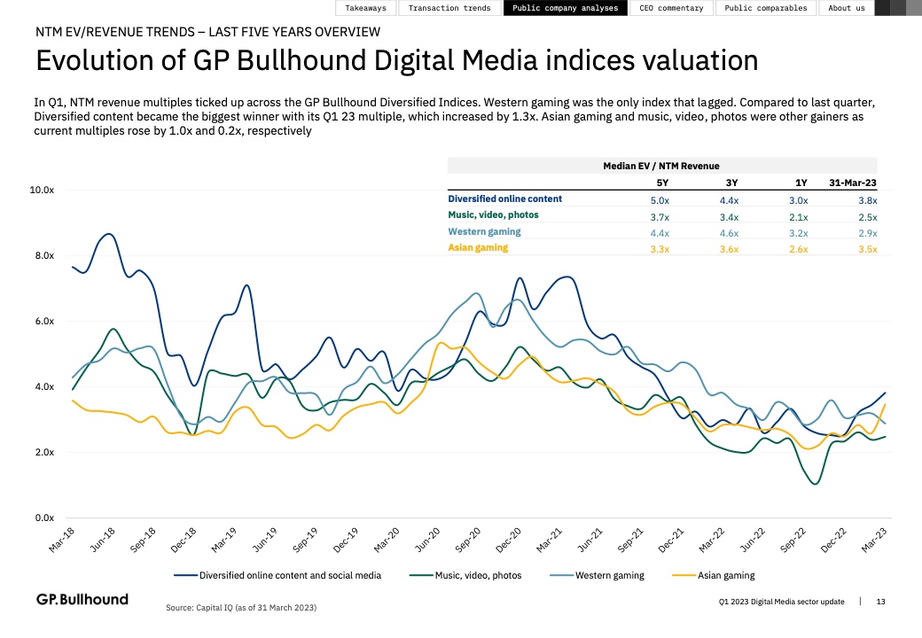 GP Bullhound