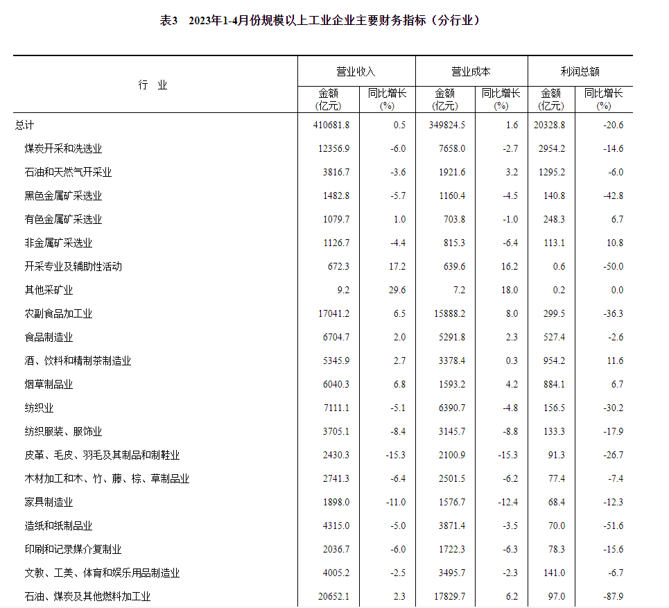 截图自国家统计局官网