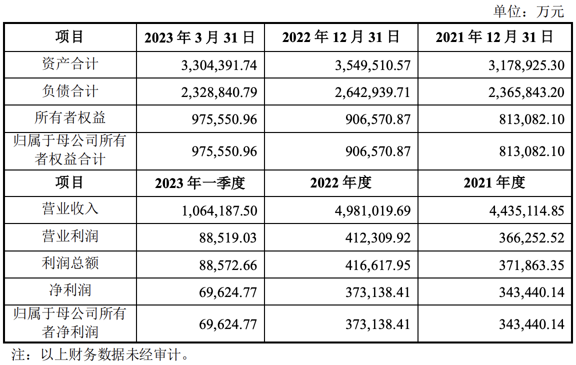 新华三财务数据