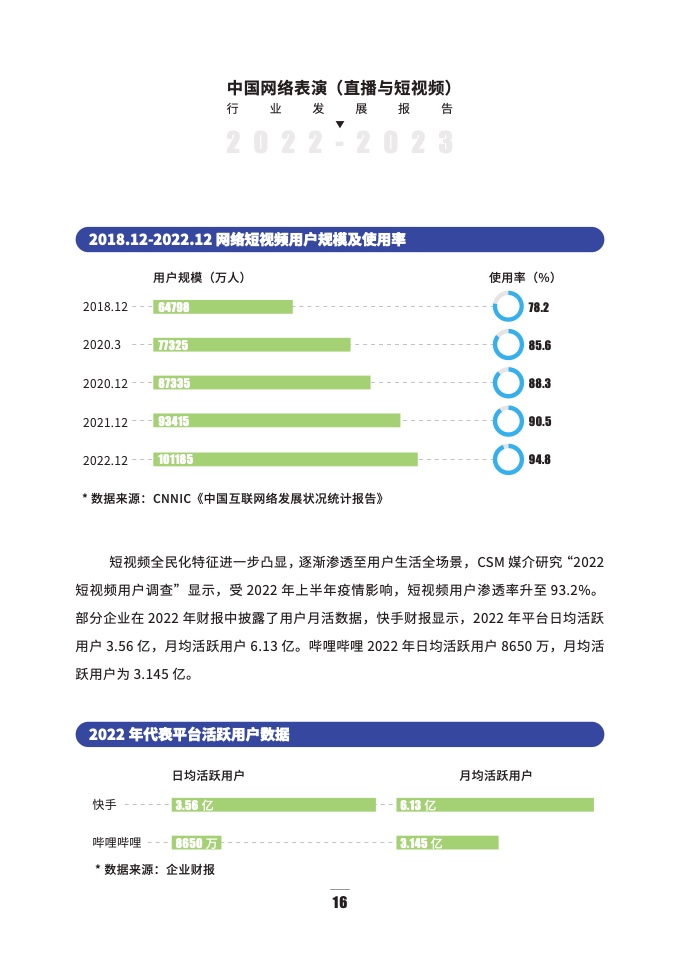 2022-2023年直播与短视频行业发展报告