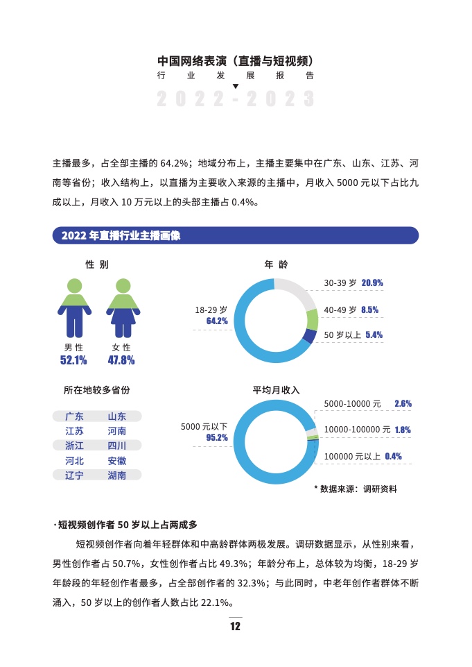 2022-2023年直播与短视频行业发展报告