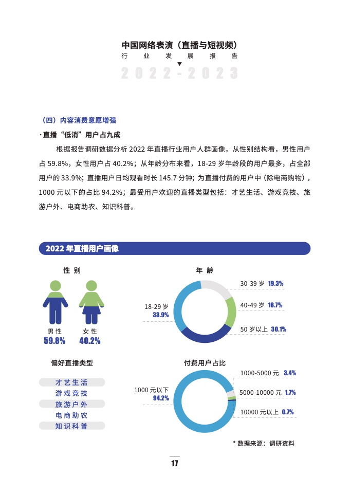 2022-2023年直播与短视频行业发展报告