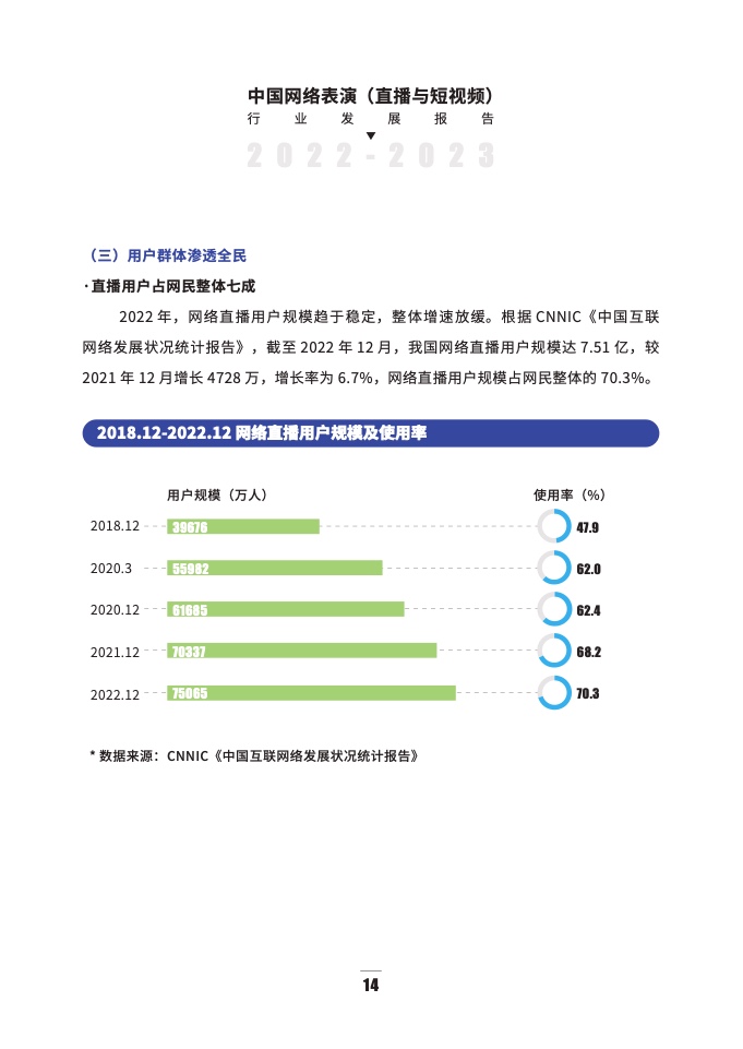 2022-2023年直播与短视频行业发展报告