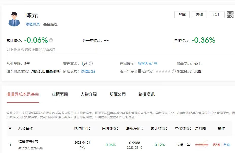 调查！原基金经理工作履历、历史业绩涉嫌造假被曝，“前百亿私募”申毅亲自发文实锤