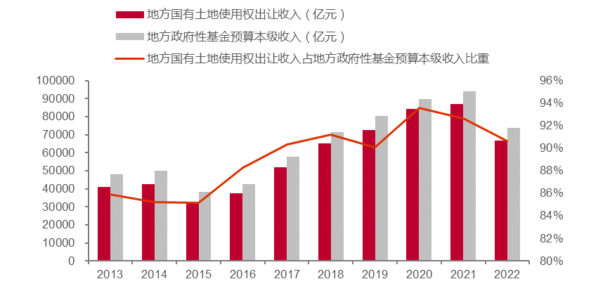 来源：中国政府网，中泰证券研究所