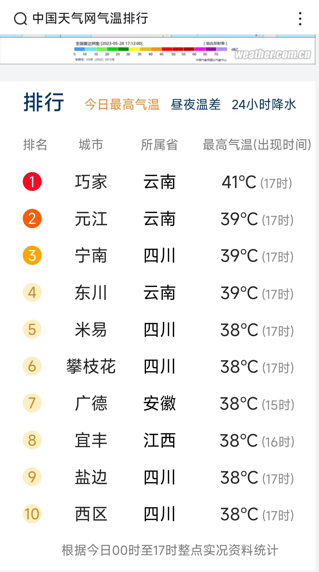 ↑中国天气网气温排行