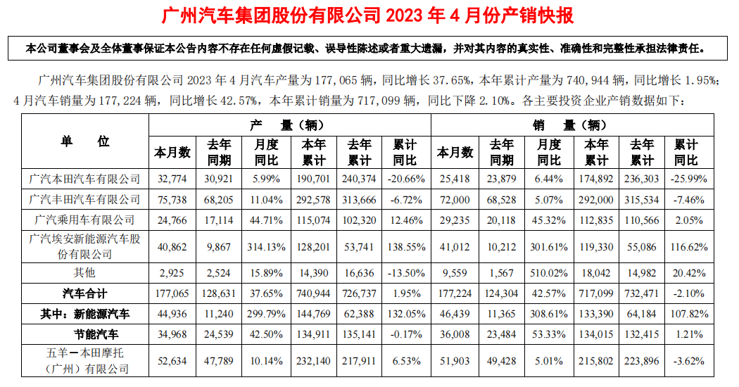 ▲广汽三菱的产销数据并未在今年4月的产销快报中出现（来源：广汽集团官方网站）