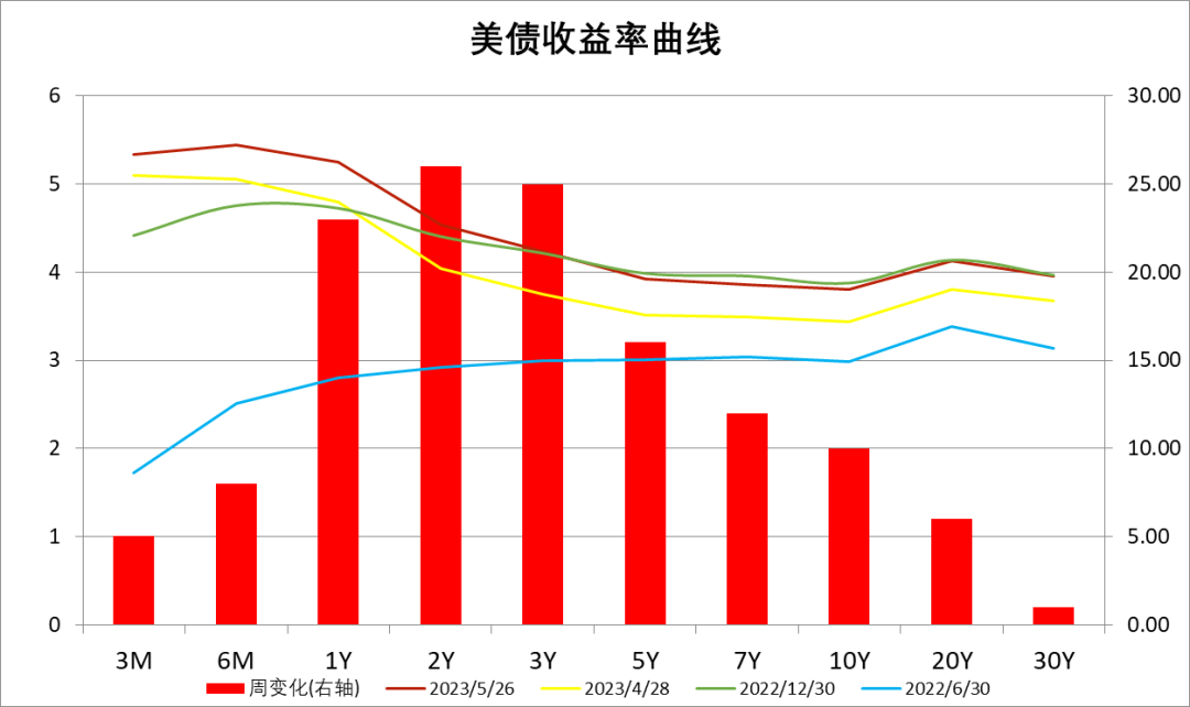 数据来源：Wind，中加基金；截至2023年5月26日。