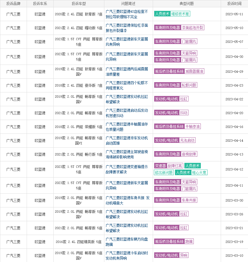 ▲多位网友投诉欧蓝德车型出现各种故障（来源：车质网）