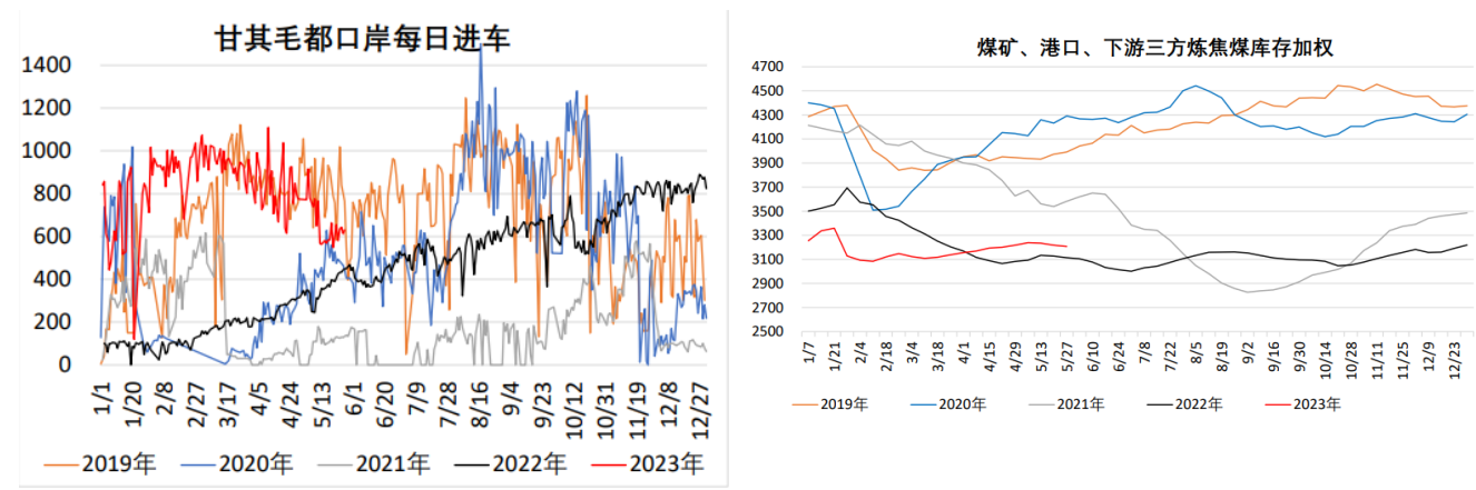 关联品种焦煤所属公司:先锋期货