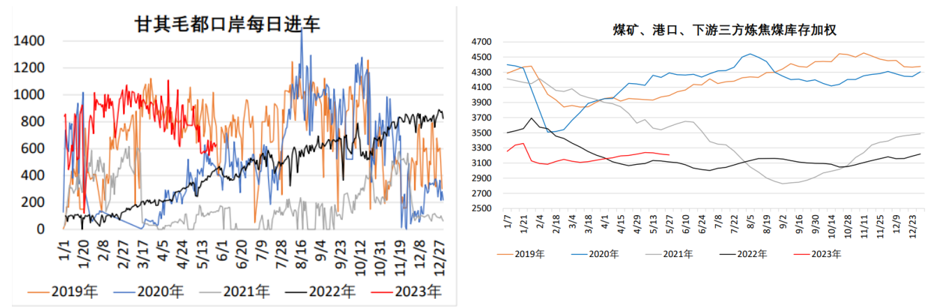 关联品种焦煤所属公司：先锋期货