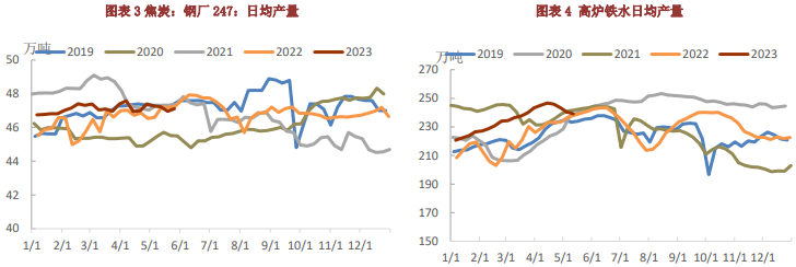 关联品种焦炭所属公司:铜冠金源
