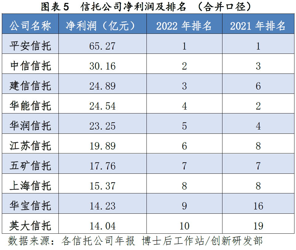 2022年信托行业年报分析|资产规模_新浪财经_新浪网