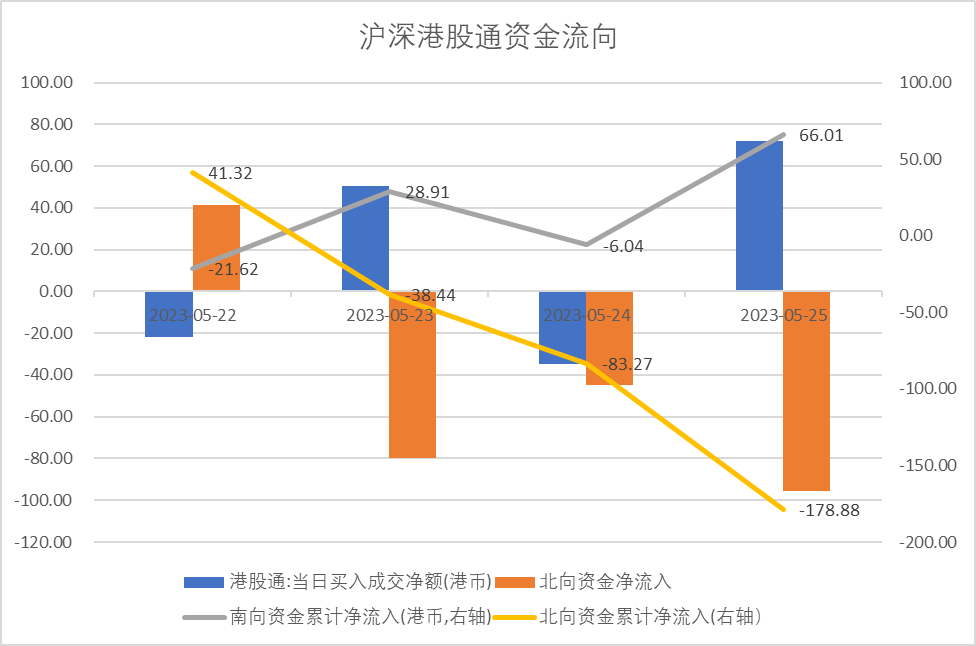 数据来源：Wind，中加基金；截至2023年5月26日