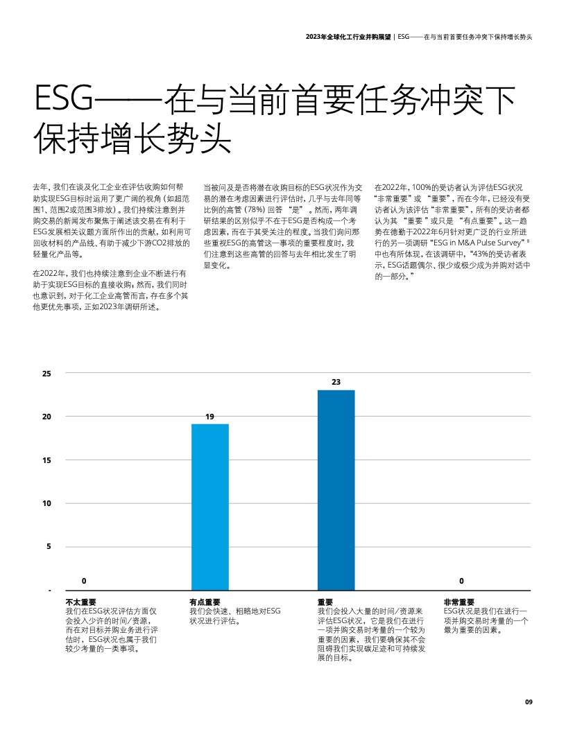 全球化工行业并购展望