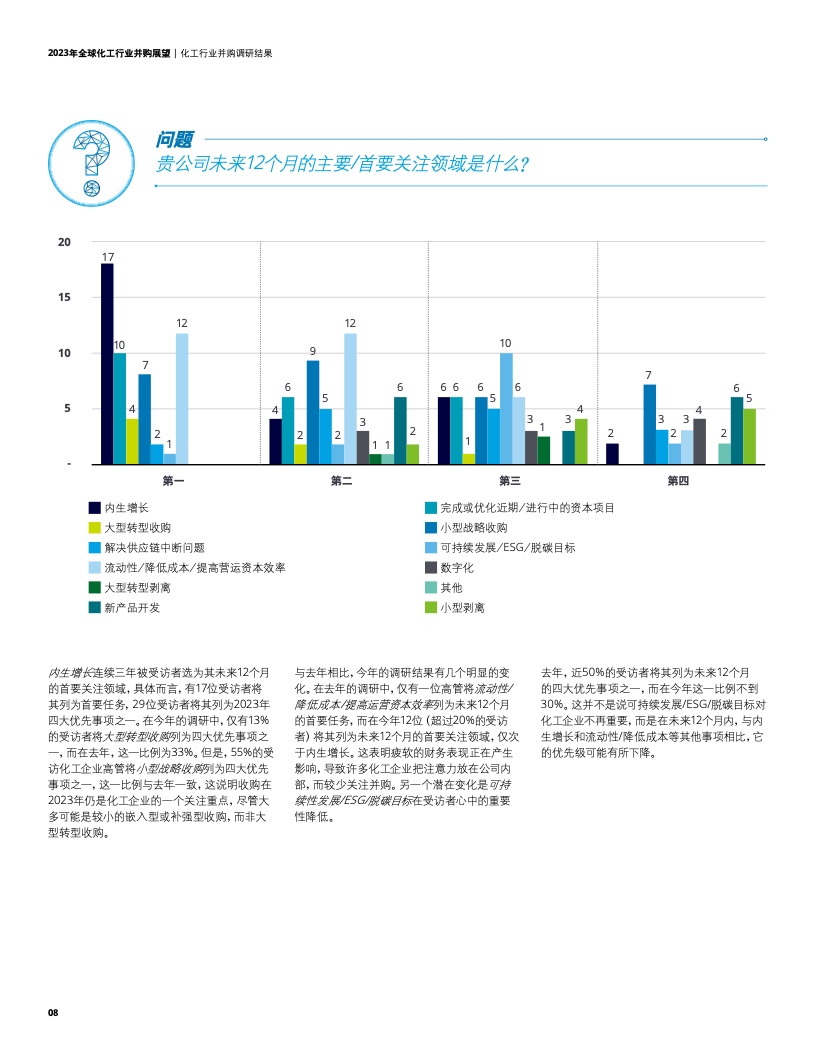 全球化工行业并购展望