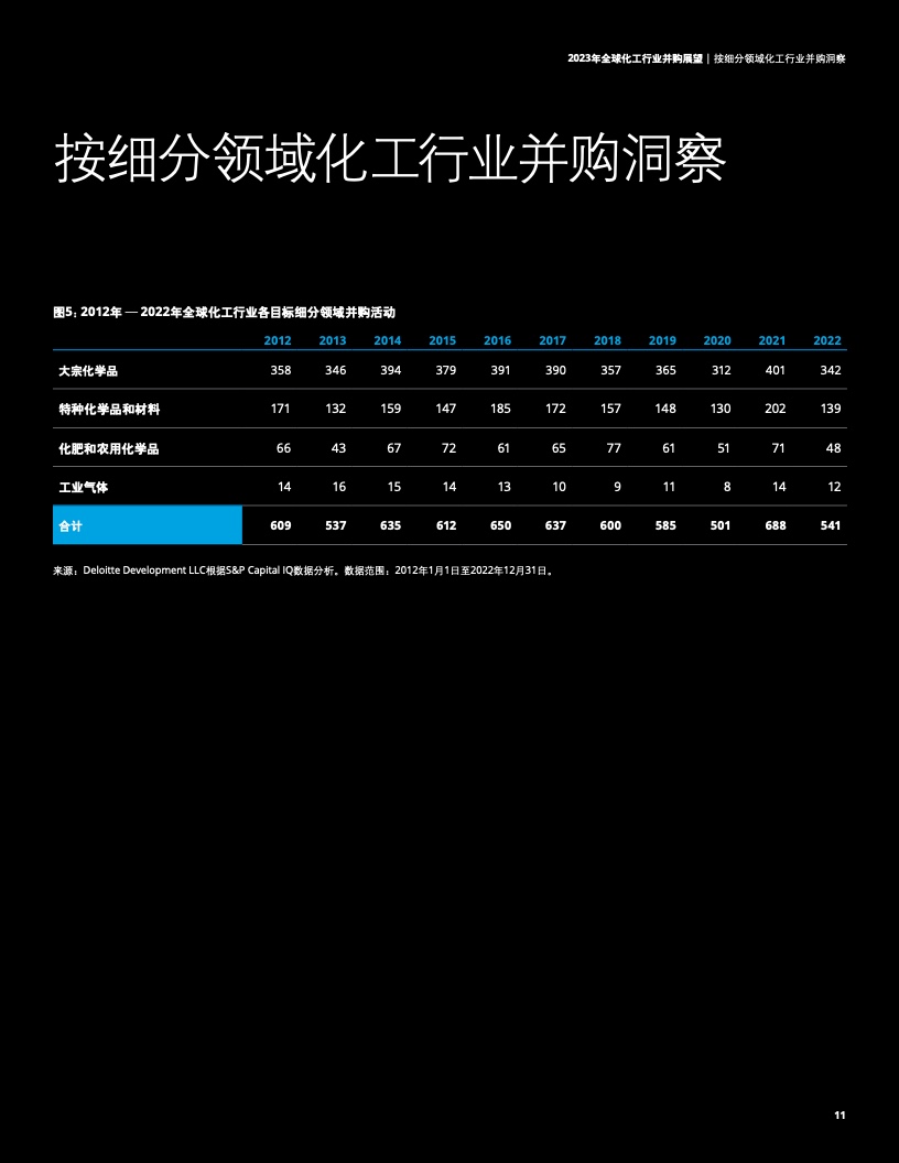 全球化工行业并购展望