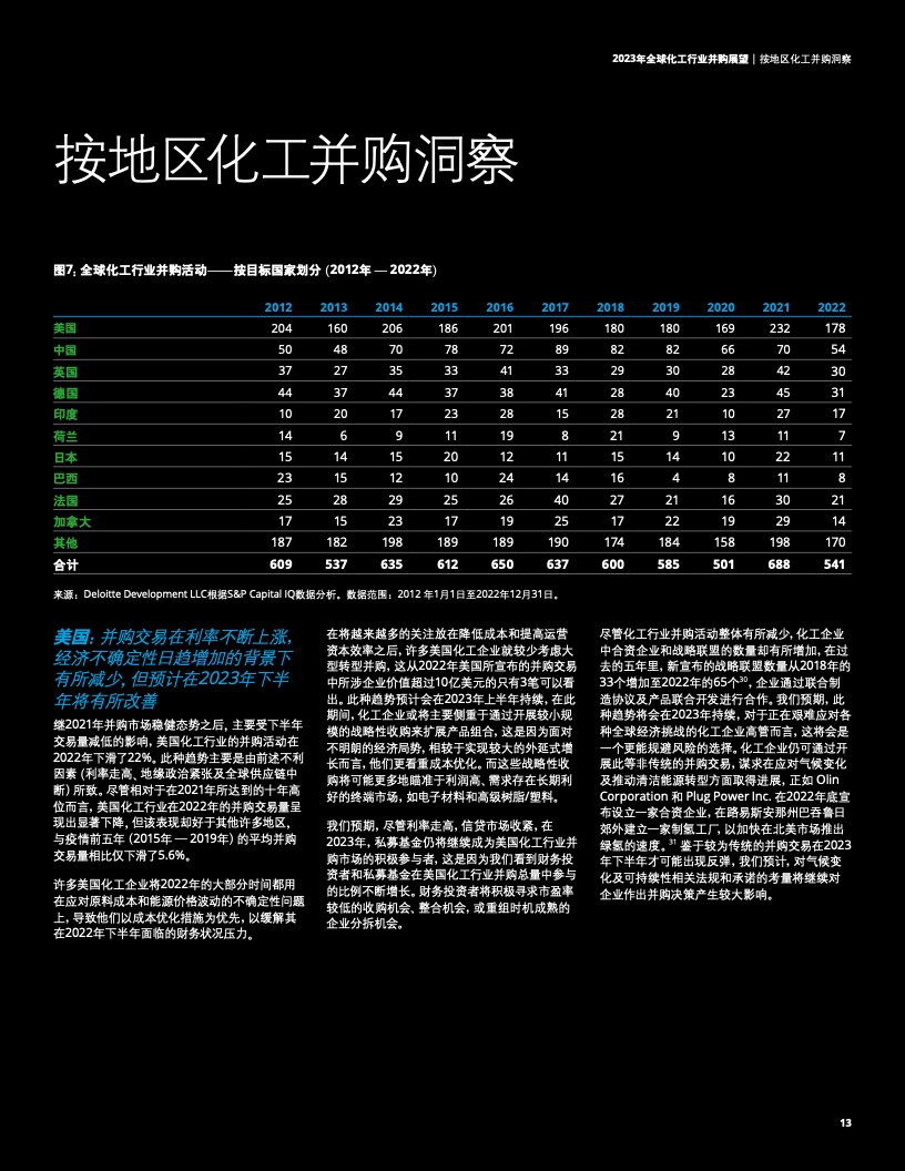 全球化工行业并购展望