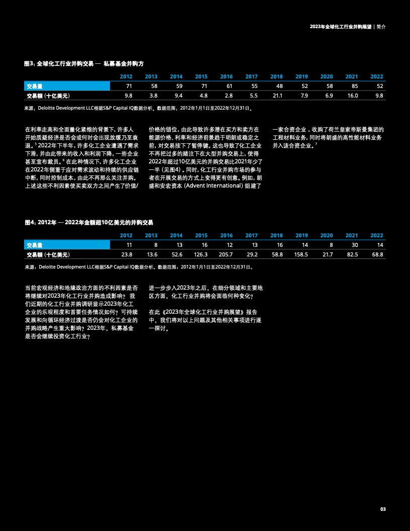 全球化工行业并购展望