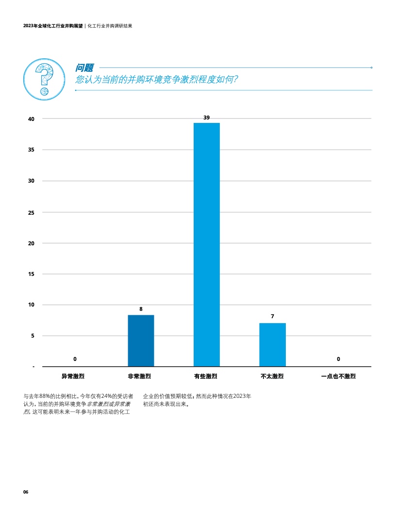 全球化工行业并购展望