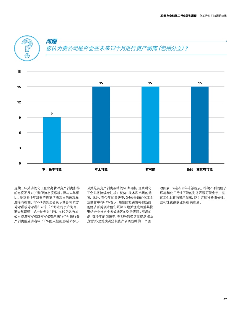 全球化工行业并购展望