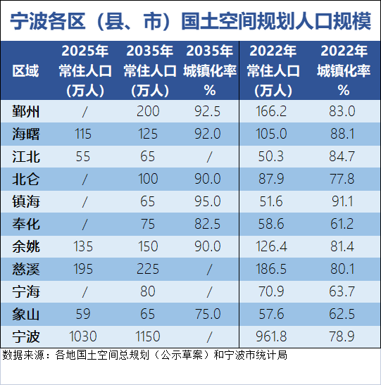 蛟川镇人口_镇海区(中国浙江省宁波市下辖区)(2)