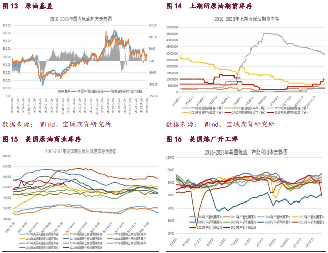 关联品种橡胶甲醇原油所属公司：宝城期货