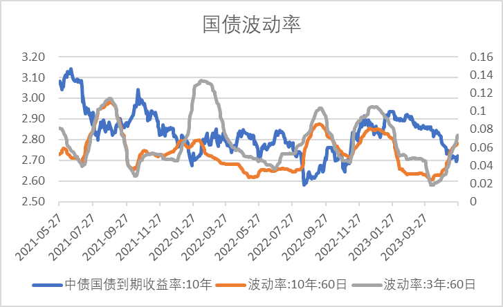 数据来源：Wind，中加基金；截至2023年5月26日