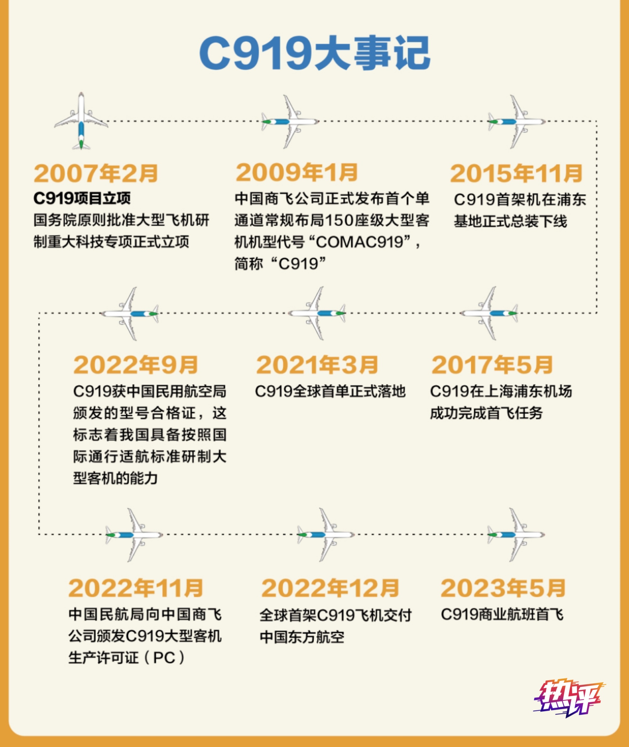 热评丨c919商业首飞成功,中国大飞机"一飞冲天"|国产大飞机_新浪财经