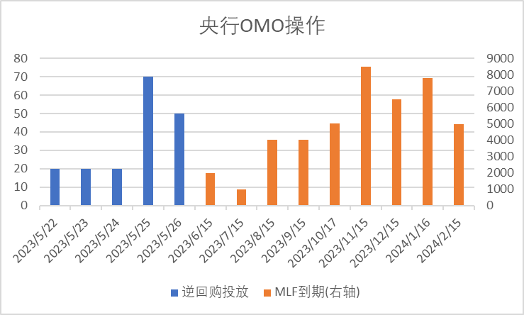 数据来源：Wind，中加基金；截至2023年5月26日